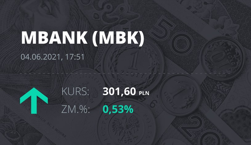 Notowania akcji spółki mBank z 4 czerwca 2021 roku