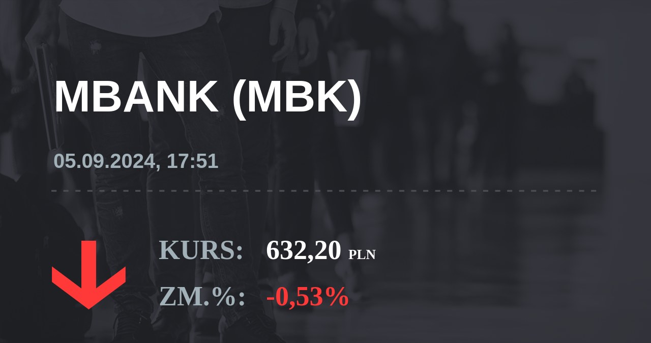 Notowania akcji spółki mBank z 5 września 2024 roku