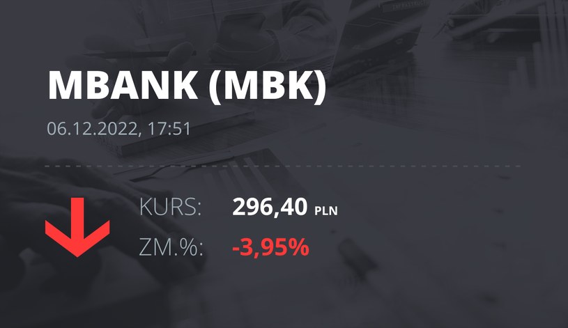 Notowania akcji spółki mBank z 6 grudnia 2022 roku