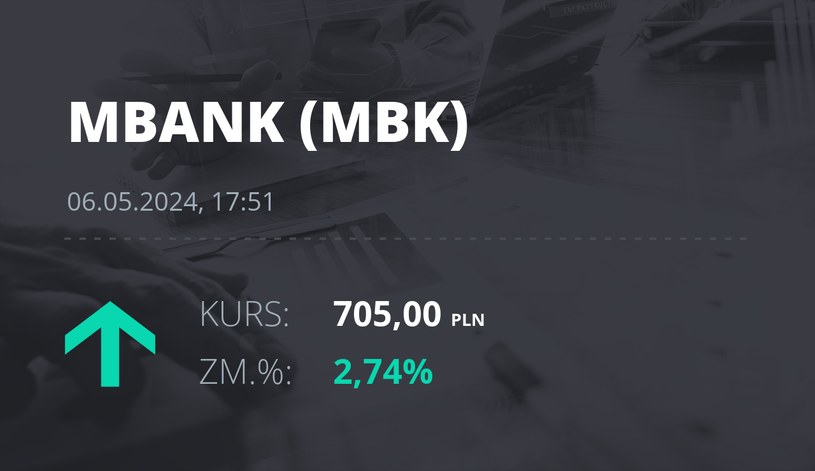 Notowania akcji spółki mBank z 6 maja 2024 roku