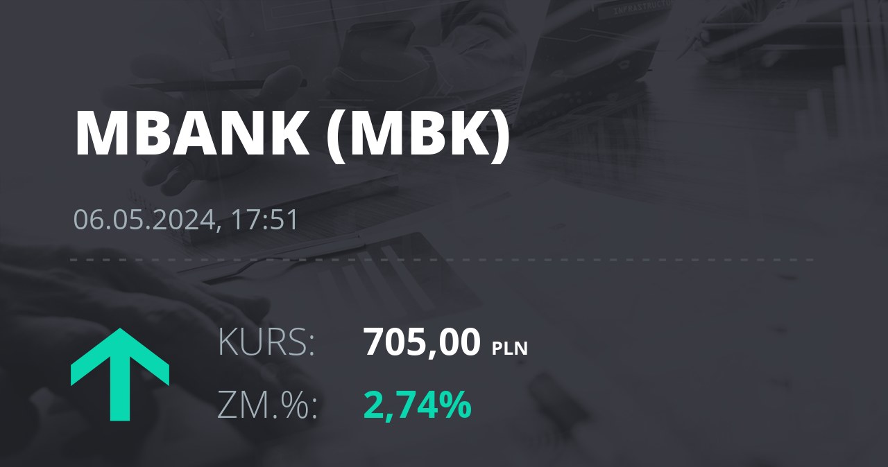 Notowania akcji spółki mBank z 6 maja 2024 roku