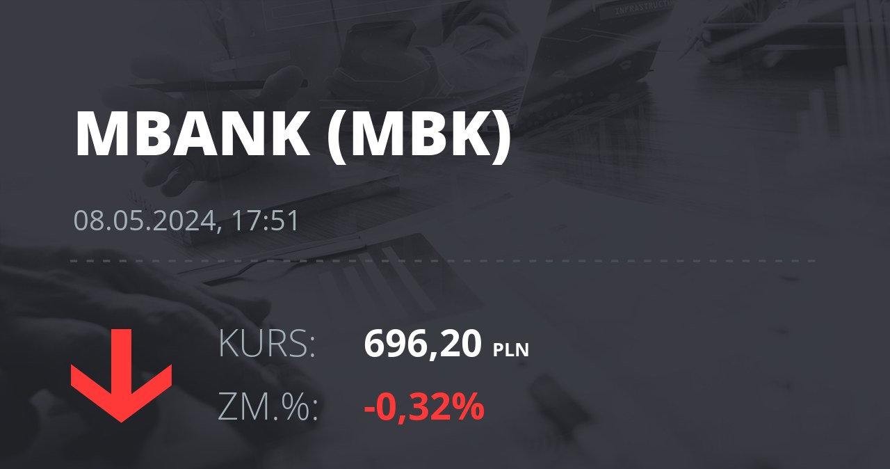 Notowania akcji spółki mBank z 8 maja 2024 roku