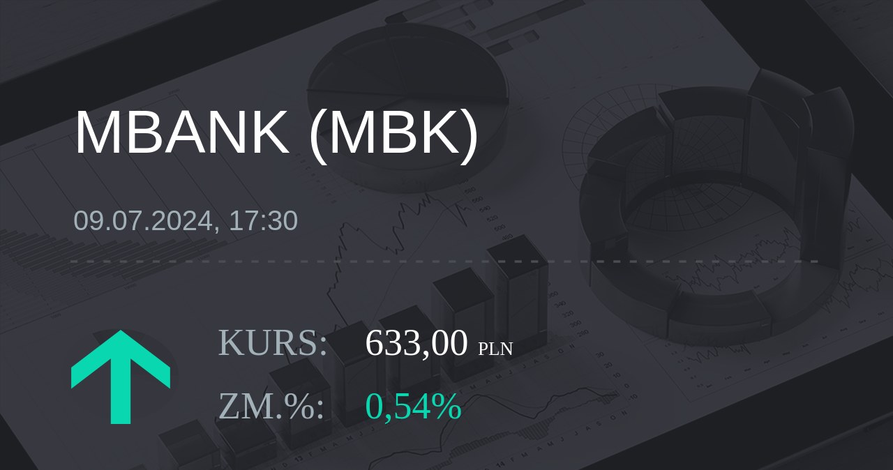 Notowania akcji spółki mBank z 9 lipca 2024 roku