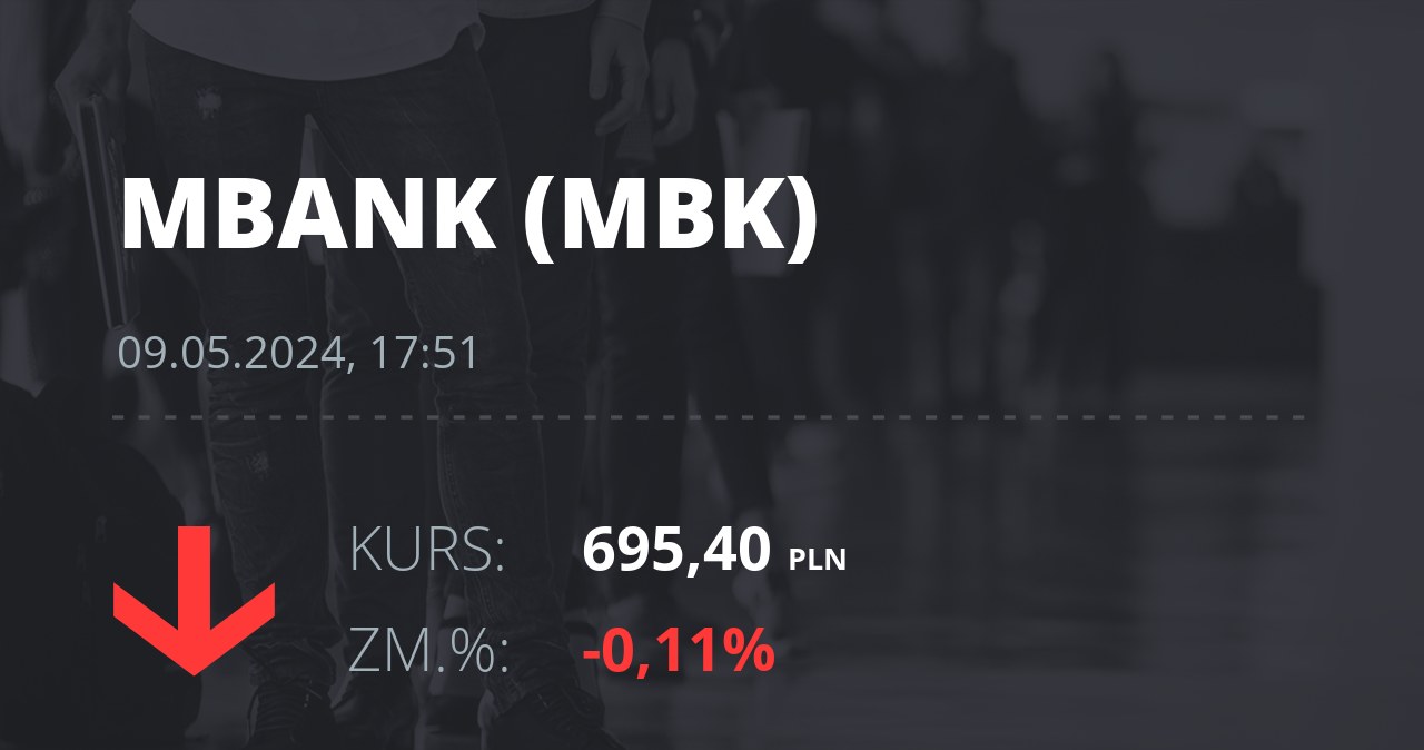Notowania akcji spółki mBank z 9 maja 2024 roku