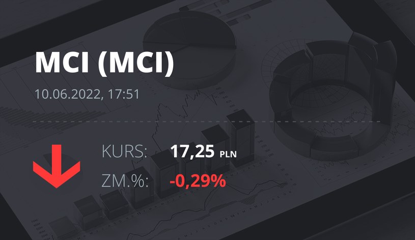 Notowania akcji spółki MCI Capital z 10 czerwca 2022 roku