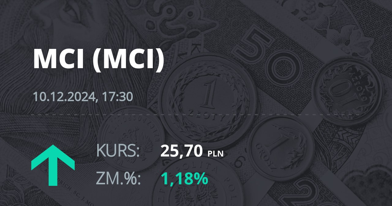 Notowania akcji spółki MCI Capital z 10 grudnia 2024 roku