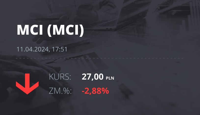 Notowania akcji spółki MCI Capital z 11 kwietnia 2024 roku