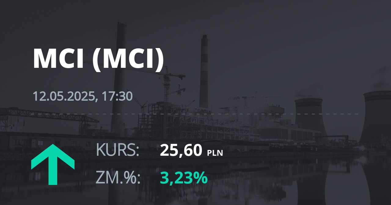 Notowania akcji spółki MCI Capital z 12 maja 2025 roku