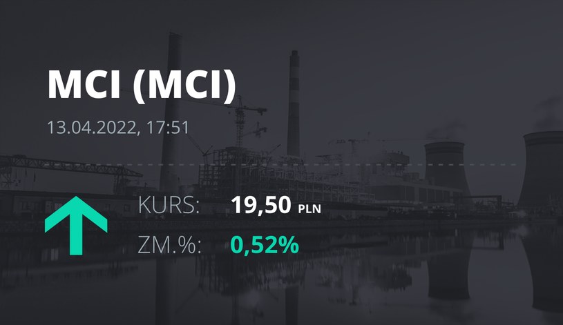 Notowania akcji spółki MCI Capital z 13 kwietnia 2022 roku