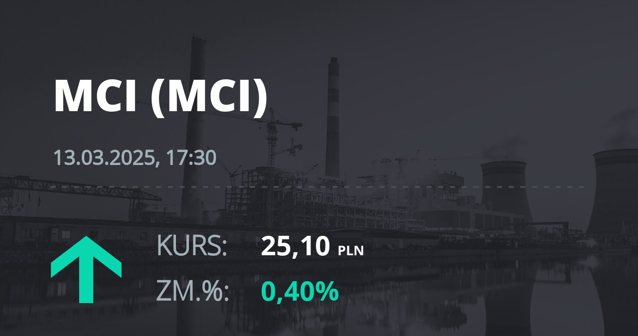 Notowania akcji spółki MCI Capital z 13 marca 2025 roku