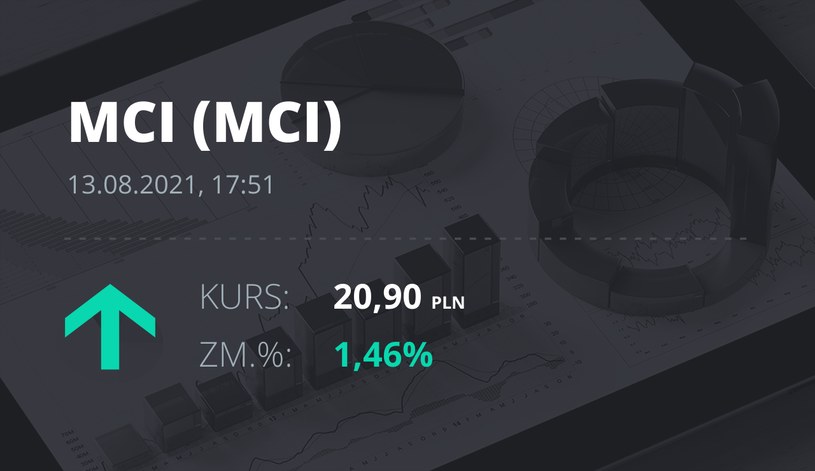 Notowania akcji spółki MCI Capital z 13 sierpnia 2021 roku