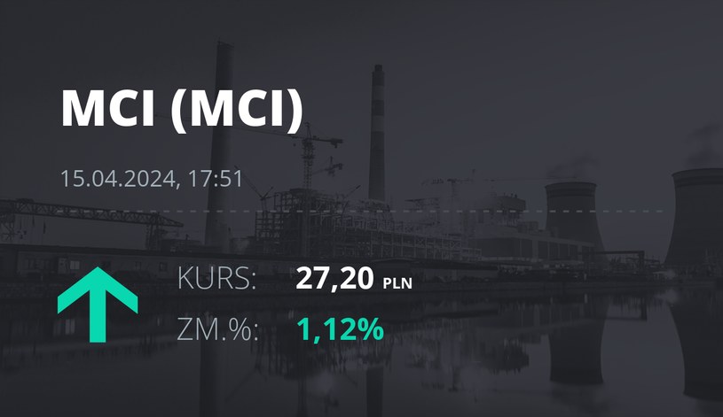 Notowania akcji spółki MCI Capital z 15 kwietnia 2024 roku
