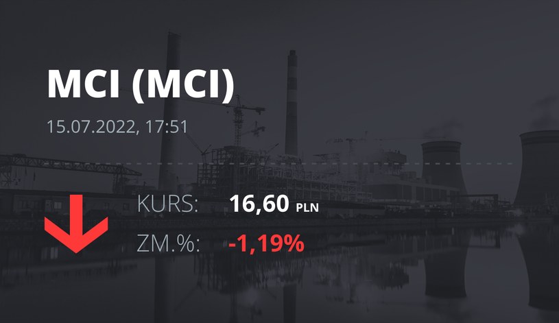 Notowania akcji spółki MCI Capital z 15 lipca 2022 roku