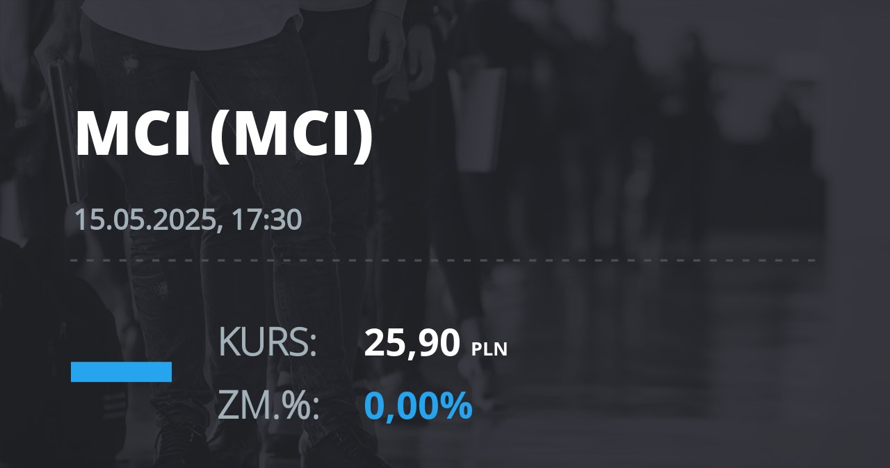 Notowania akcji spółki MCI Capital z 15 maja 2025 roku