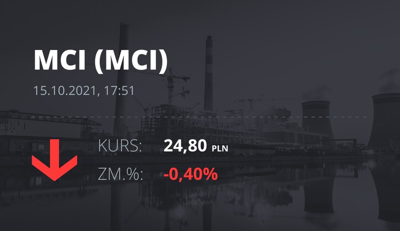 Notowania akcji spółki MCI Capital z 15 października 2021 roku