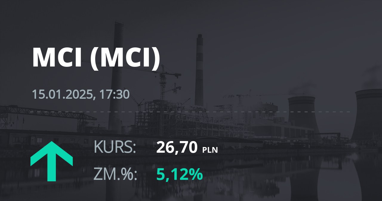 Notowania akcji spółki MCI Capital z 15 stycznia 2025 roku