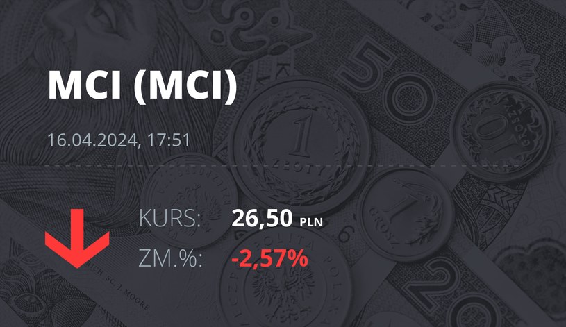 Notowania akcji spółki MCI Capital z 16 kwietnia 2024 roku