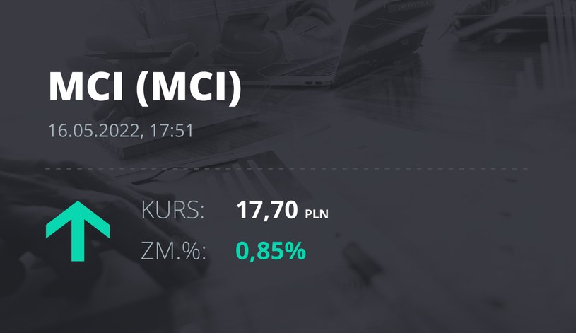 Notowania akcji spółki MCI Capital z 16 maja 2022 roku