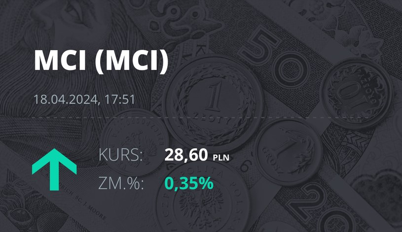 Notowania akcji spółki MCI Capital z 18 kwietnia 2024 roku