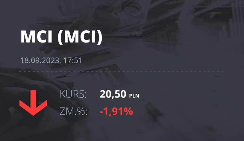 Notowania akcji spółki MCI Capital z 18 września 2023 roku
