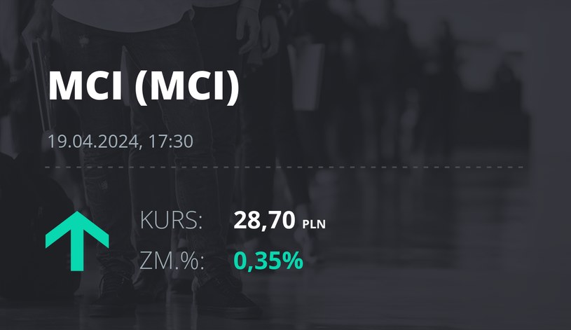Notowania akcji spółki MCI Capital z 19 kwietnia 2024 roku
