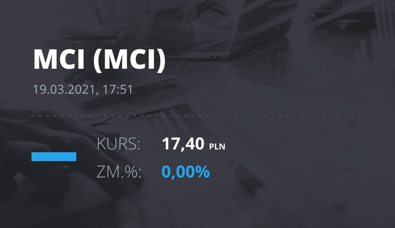 Notowania akcji spółki MCI Capital z 19 marca 2021 roku