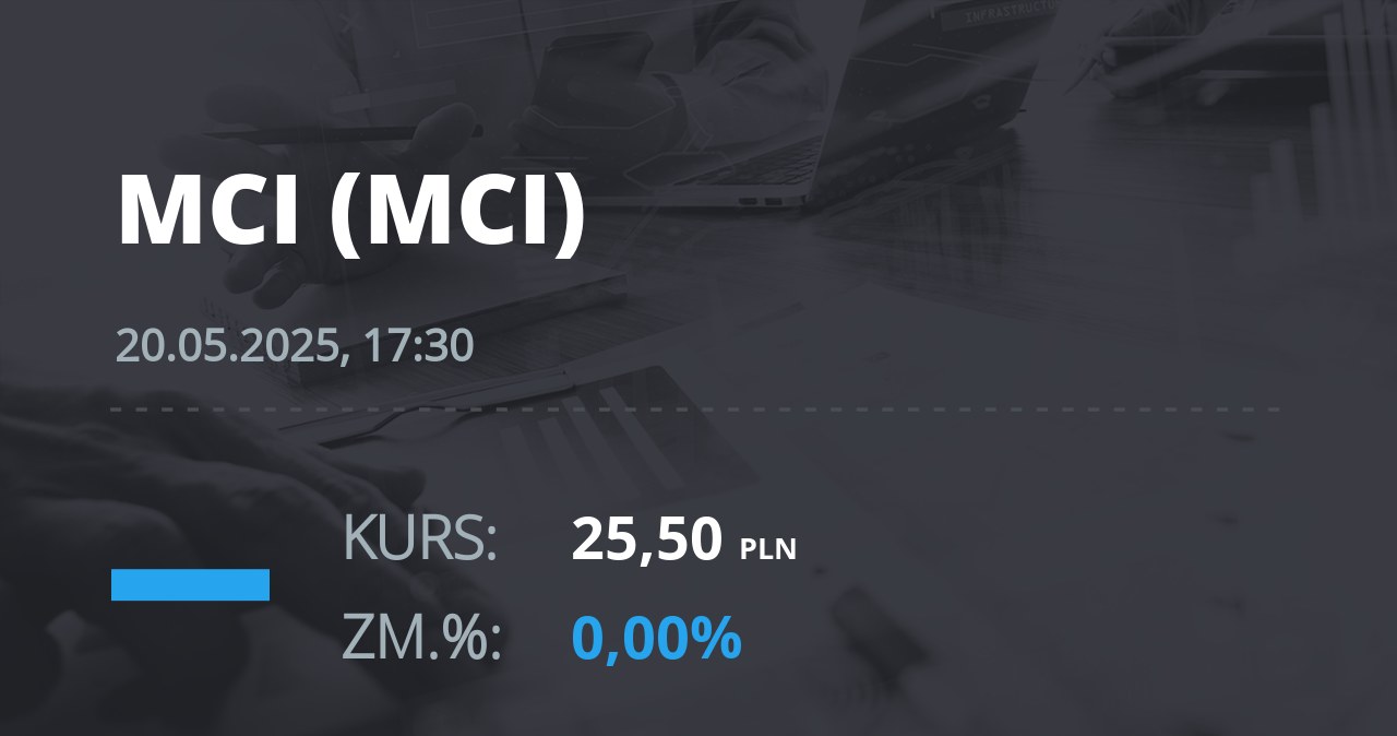 Notowania akcji spółki MCI Capital z 20 maja 2025 roku