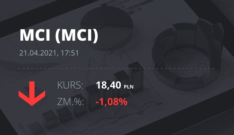 Notowania akcji spółki MCI Capital z 21 kwietnia 2021 roku
