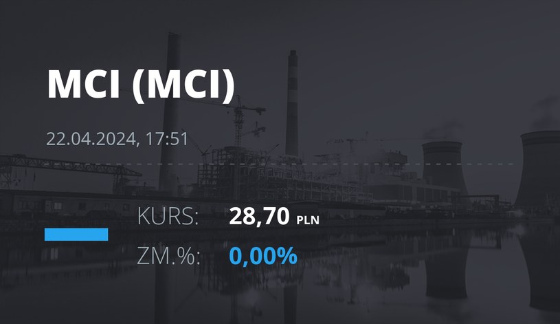Notowania akcji spółki MCI Capital z 22 kwietnia 2024 roku