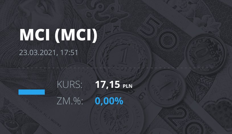 Notowania akcji spółki MCI Capital z 23 marca 2021 roku