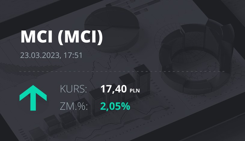 Notowania akcji spółki MCI Capital z 23 marca 2023 roku