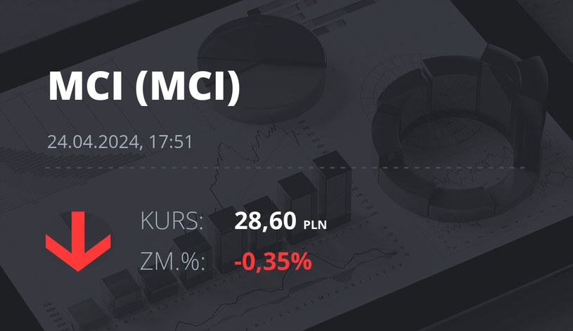 Notowania akcji spółki MCI Capital z 24 kwietnia 2024 roku