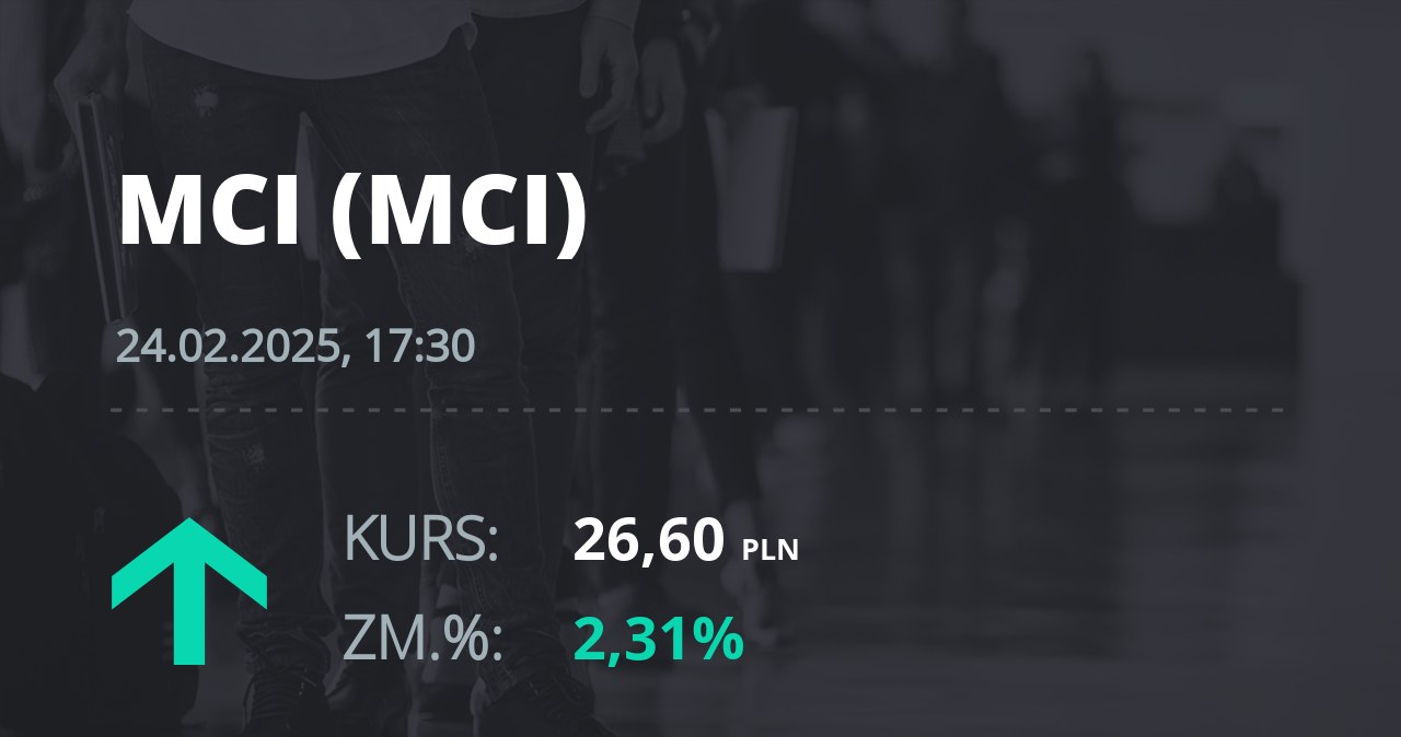 Notowania akcji spółki MCI Capital z 24 lutego 2025 roku