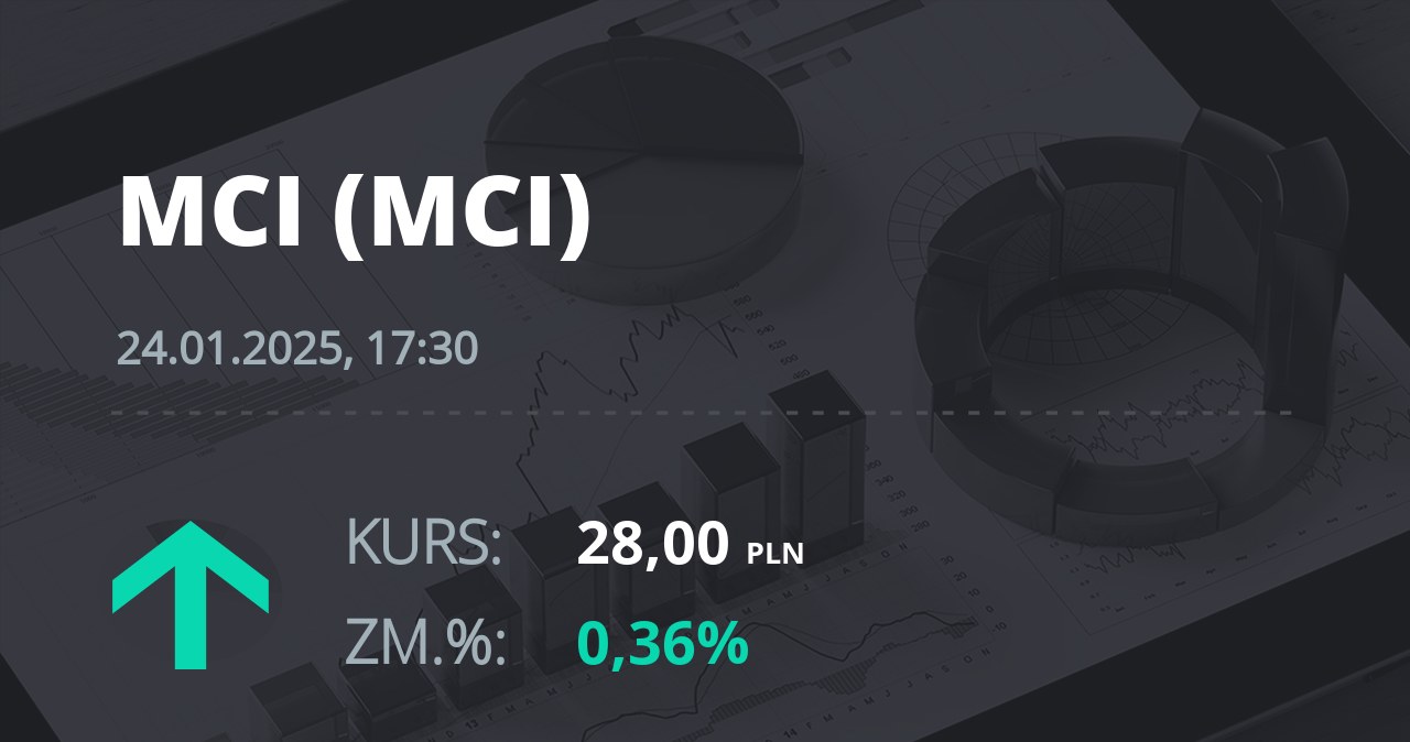 Notowania akcji spółki MCI Capital z 24 stycznia 2025 roku