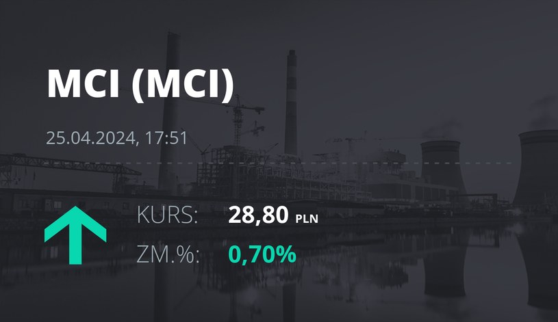 Notowania akcji spółki MCI Capital z 25 kwietnia 2024 roku