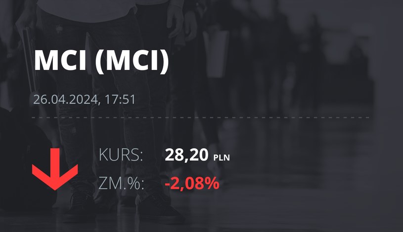 Notowania akcji spółki MCI Capital z 26 kwietnia 2024 roku