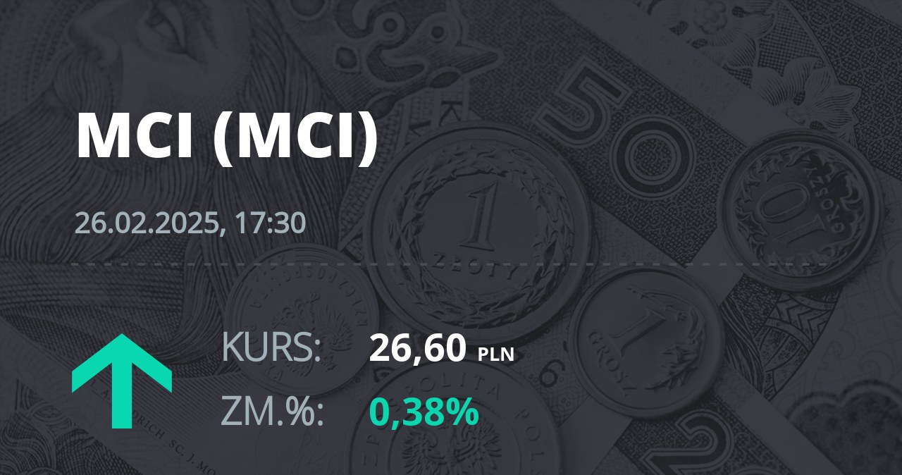 Notowania akcji spółki MCI Capital z 26 lutego 2025 roku