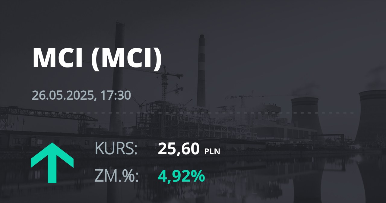 Notowania akcji spółki MCI Capital z 26 maja 2025 roku