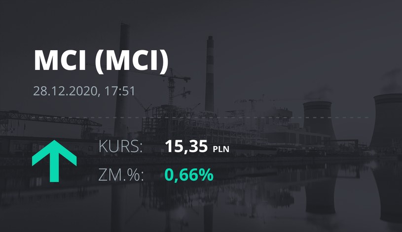 Notowania akcji spółki MCI Capital z 28 grudnia 2020 roku