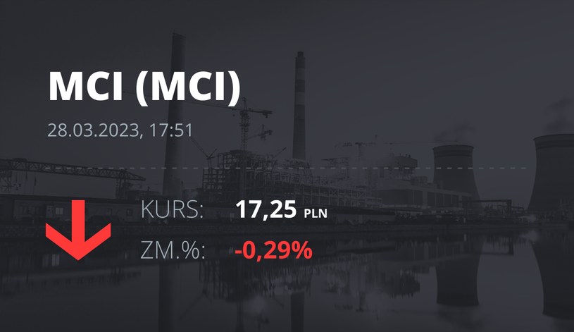 Notowania akcji spółki MCI Capital z 28 marca 2023 roku