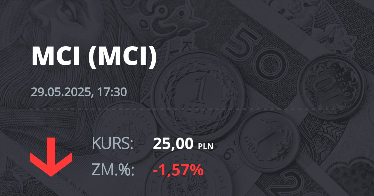 Notowania akcji spółki MCI Capital z 29 maja 2025 roku