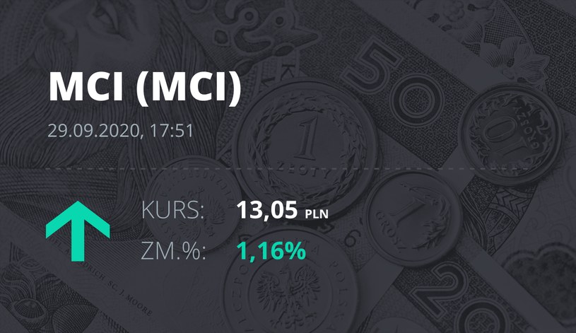 Notowania akcji spółki MCI Capital z 29 września 2020 roku