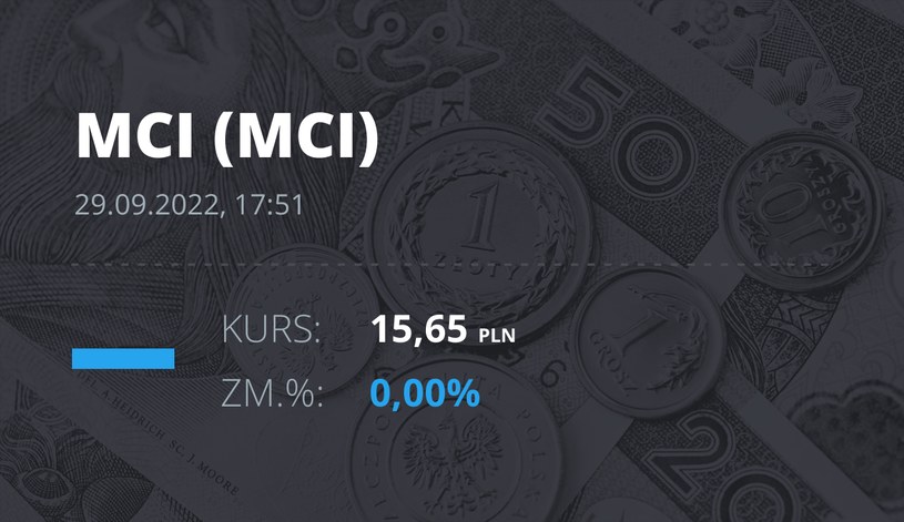 Notowania akcji spółki MCI Capital z 29 września 2022 roku
