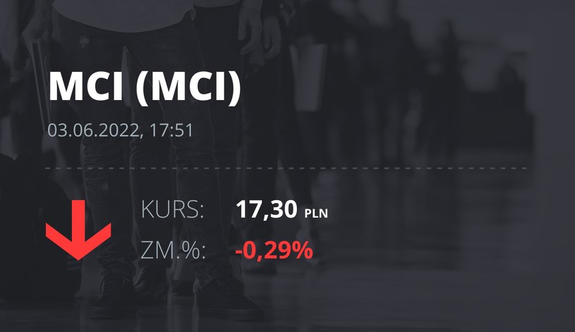 Notowania akcji spółki MCI Capital z 3 czerwca 2022 roku