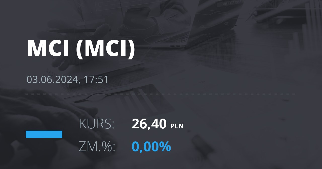 Notowania akcji spółki MCI Capital z 3 czerwca 2024 roku