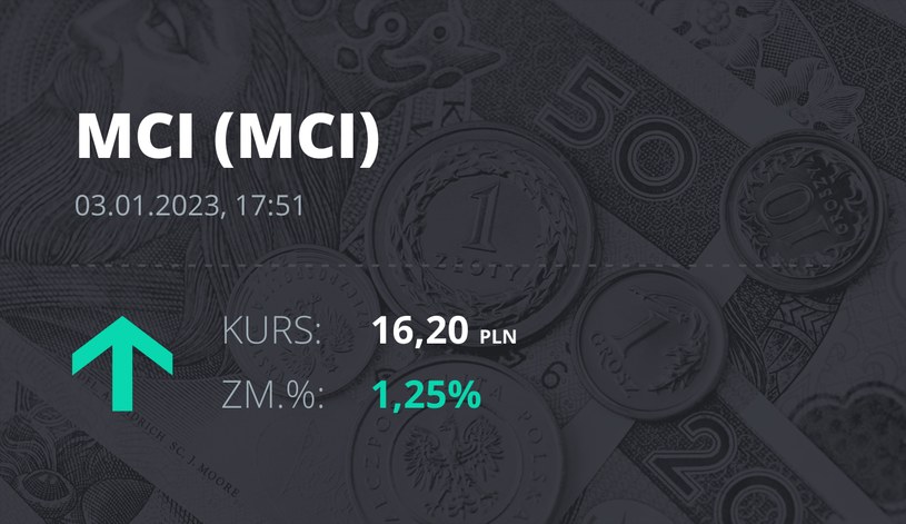 Notowania akcji spółki MCI Capital z 3 stycznia 2023 roku