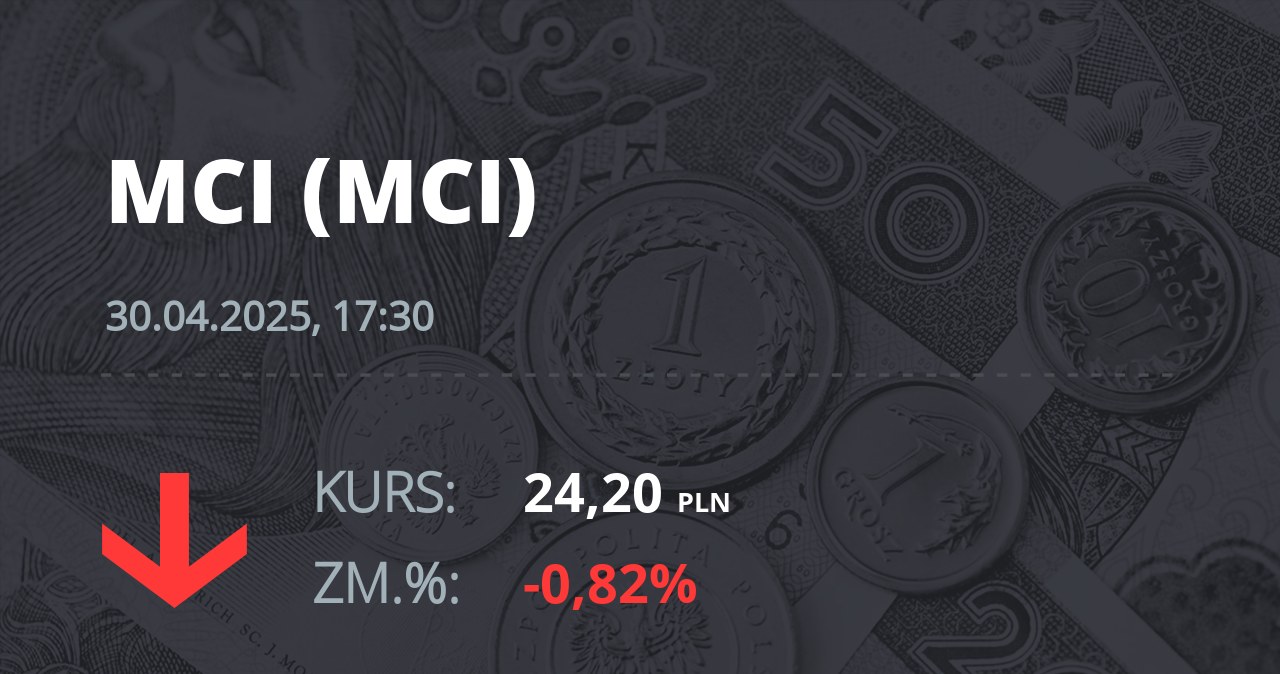 Notowania akcji spółki MCI Capital z 30 kwietnia 2025 roku