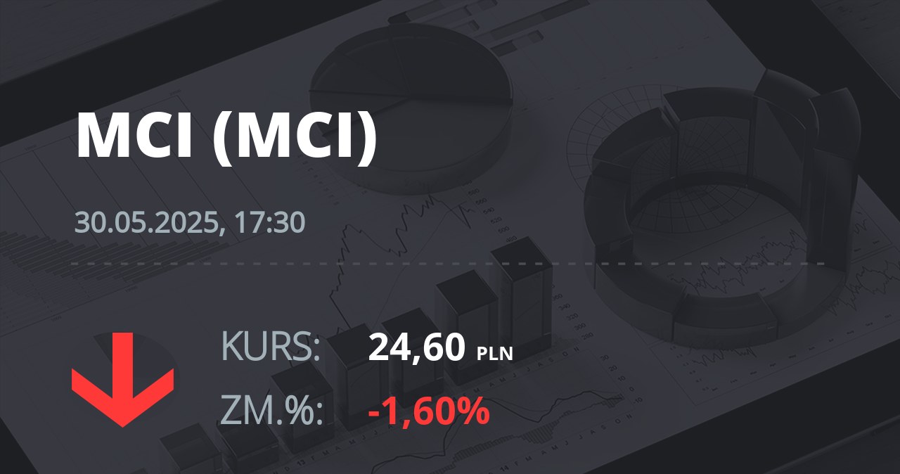Notowania akcji spółki MCI Capital z 30 maja 2025 roku