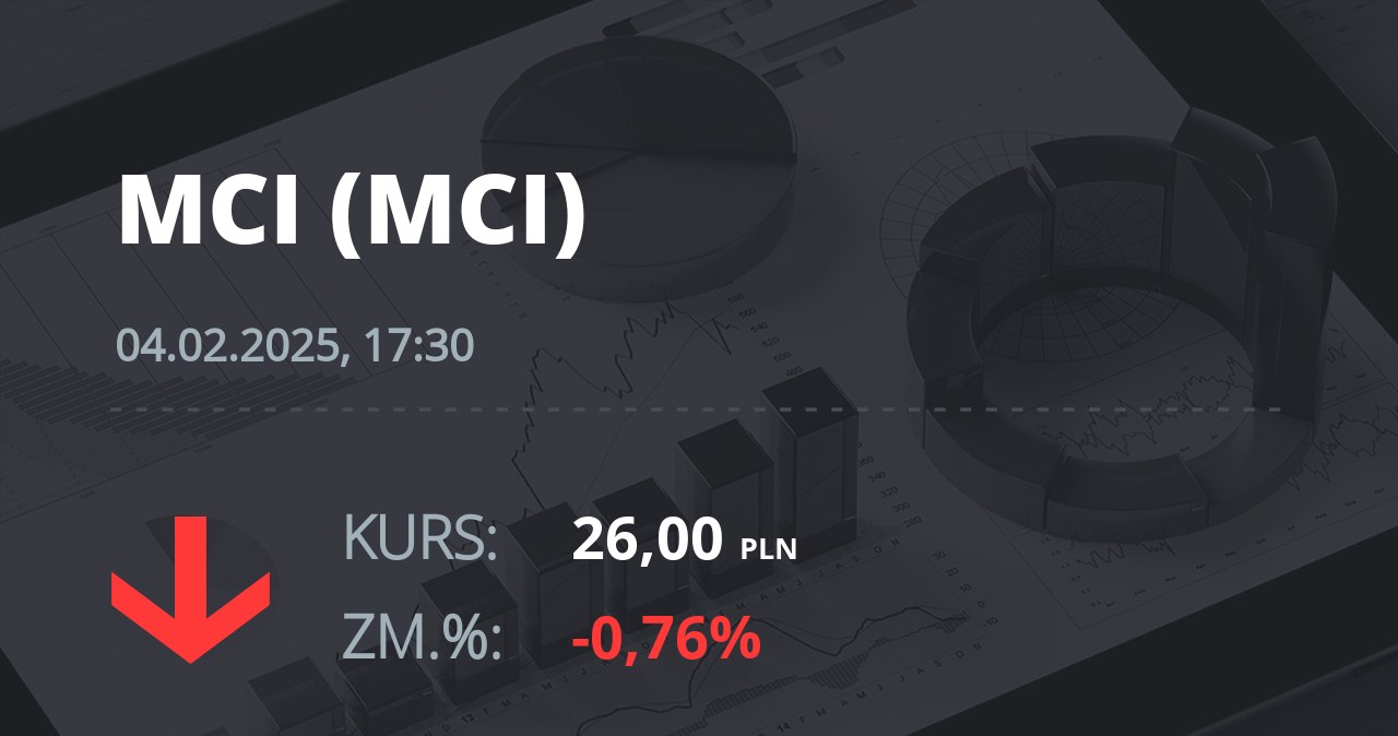 Notowania akcji spółki MCI Capital z 4 lutego 2025 roku