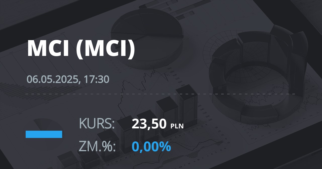 Notowania akcji spółki MCI Capital z 6 maja 2025 roku